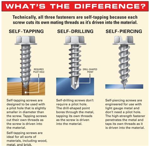 self tapping screw vs normal